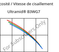 Viscosité / Vitesse de cisaillement , Ultramid® B3WG7, PA6-GF35, BASF