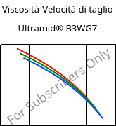 Viscosità-Velocità di taglio , Ultramid® B3WG7, PA6-GF35, BASF