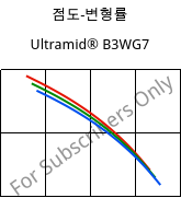 점도-변형률 , Ultramid® B3WG7, PA6-GF35, BASF