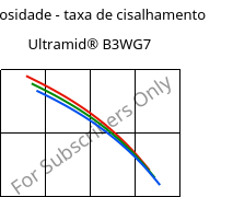 Viscosidade - taxa de cisalhamento , Ultramid® B3WG7, PA6-GF35, BASF