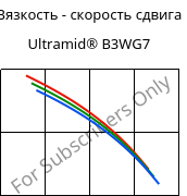 Вязкость - скорость сдвига , Ultramid® B3WG7, PA6-GF35, BASF