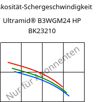 Viskosität-Schergeschwindigkeit , Ultramid® B3WGM24 HP BK23210, PA6-(GF+MD)30, BASF