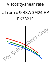 Viscosity-shear rate , Ultramid® B3WGM24 HP BK23210, PA6-(GF+MD)30, BASF