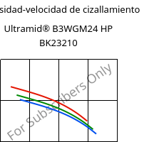 Viscosidad-velocidad de cizallamiento , Ultramid® B3WGM24 HP BK23210, PA6-(GF+MD)30, BASF