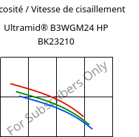 Viscosité / Vitesse de cisaillement , Ultramid® B3WGM24 HP BK23210, PA6-(GF+MD)30, BASF