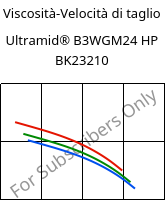 Viscosità-Velocità di taglio , Ultramid® B3WGM24 HP BK23210, PA6-(GF+MD)30, BASF