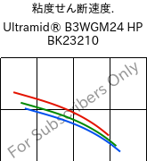  粘度せん断速度. , Ultramid® B3WGM24 HP BK23210, PA6-(GF+MD)30, BASF