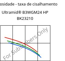 Viscosidade - taxa de cisalhamento , Ultramid® B3WGM24 HP BK23210, PA6-(GF+MD)30, BASF