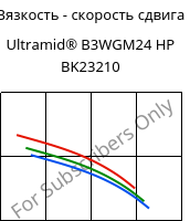 Вязкость - скорость сдвига , Ultramid® B3WGM24 HP BK23210, PA6-(GF+MD)30, BASF