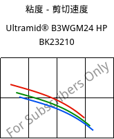 粘度－剪切速度 , Ultramid® B3WGM24 HP BK23210, PA6-(GF+MD)30, BASF