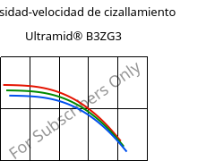 Viscosidad-velocidad de cizallamiento , Ultramid® B3ZG3, PA6-I-GF15, BASF