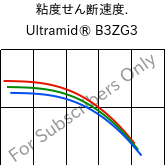  粘度せん断速度. , Ultramid® B3ZG3, PA6-I-GF15, BASF