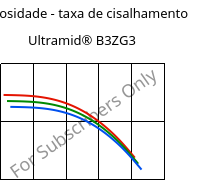 Viscosidade - taxa de cisalhamento , Ultramid® B3ZG3, PA6-I-GF15, BASF