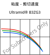 粘度－剪切速度 , Ultramid® B3ZG3, PA6-I-GF15, BASF