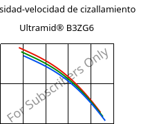 Viscosidad-velocidad de cizallamiento , Ultramid® B3ZG6, PA6-I-GF30, BASF