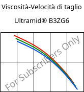 Viscosità-Velocità di taglio , Ultramid® B3ZG6, PA6-I-GF30, BASF