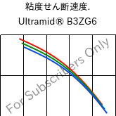  粘度せん断速度. , Ultramid® B3ZG6, PA6-I-GF30, BASF