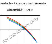 Viscosidade - taxa de cisalhamento , Ultramid® B3ZG6, PA6-I-GF30, BASF