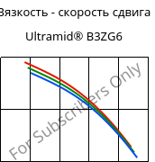 Вязкость - скорость сдвига , Ultramid® B3ZG6, PA6-I-GF30, BASF