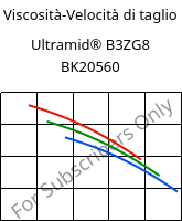 Viscosità-Velocità di taglio , Ultramid® B3ZG8 BK20560, PA6-I-GF40, BASF