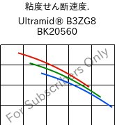  粘度せん断速度. , Ultramid® B3ZG8 BK20560, PA6-I-GF40, BASF