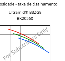 Viscosidade - taxa de cisalhamento , Ultramid® B3ZG8 BK20560, PA6-I-GF40, BASF