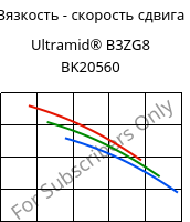 Вязкость - скорость сдвига , Ultramid® B3ZG8 BK20560, PA6-I-GF40, BASF