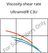 Viscosity-shear rate , Ultramid® C3U, PA666 FR(30), BASF