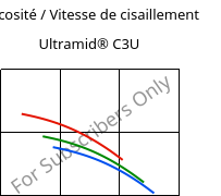 Viscosité / Vitesse de cisaillement , Ultramid® C3U, PA666 FR(30), BASF