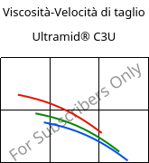 Viscosità-Velocità di taglio , Ultramid® C3U, PA666 FR(30), BASF