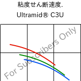  粘度せん断速度. , Ultramid® C3U, PA666 FR(30), BASF