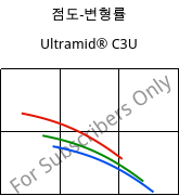 점도-변형률 , Ultramid® C3U, PA666 FR(30), BASF