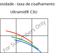 Viscosidade - taxa de cisalhamento , Ultramid® C3U, PA666 FR(30), BASF