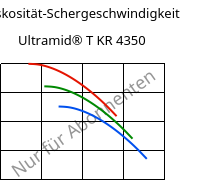 Viskosität-Schergeschwindigkeit , Ultramid® T KR 4350, PA6T/6, BASF