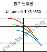 점도-변형률 , Ultramid® T KR 4350, PA6T/6, BASF