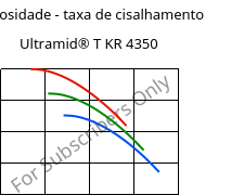 Viscosidade - taxa de cisalhamento , Ultramid® T KR 4350, PA6T/6, BASF