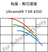 粘度－剪切速度 , Ultramid® T KR 4350, PA6T/6, BASF