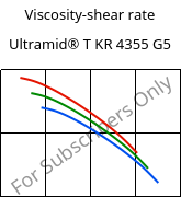 Viscosity-shear rate , Ultramid® T KR 4355 G5, PA6T/6-GF25, BASF