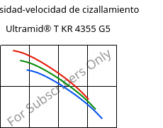 Viscosidad-velocidad de cizallamiento , Ultramid® T KR 4355 G5, PA6T/6-GF25, BASF