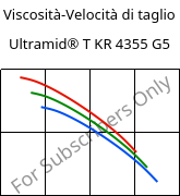 Viscosità-Velocità di taglio , Ultramid® T KR 4355 G5, PA6T/6-GF25, BASF