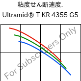  粘度せん断速度. , Ultramid® T KR 4355 G5, PA6T/6-GF25, BASF