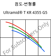 점도-변형률 , Ultramid® T KR 4355 G5, PA6T/6-GF25, BASF