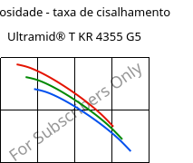 Viscosidade - taxa de cisalhamento , Ultramid® T KR 4355 G5, PA6T/6-GF25, BASF