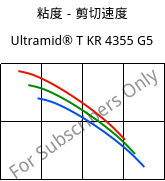 粘度－剪切速度 , Ultramid® T KR 4355 G5, PA6T/6-GF25, BASF