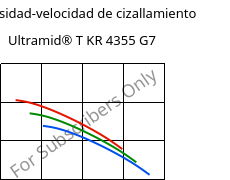 Viscosidad-velocidad de cizallamiento , Ultramid® T KR 4355 G7, PA6T/6-GF35, BASF