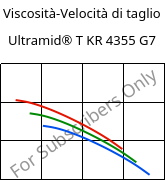 Viscosità-Velocità di taglio , Ultramid® T KR 4355 G7, PA6T/6-GF35, BASF