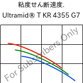  粘度せん断速度. , Ultramid® T KR 4355 G7, PA6T/6-GF35, BASF