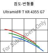 점도-변형률 , Ultramid® T KR 4355 G7, PA6T/6-GF35, BASF
