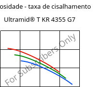 Viscosidade - taxa de cisalhamento , Ultramid® T KR 4355 G7, PA6T/6-GF35, BASF