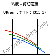 粘度－剪切速度 , Ultramid® T KR 4355 G7, PA6T/6-GF35, BASF